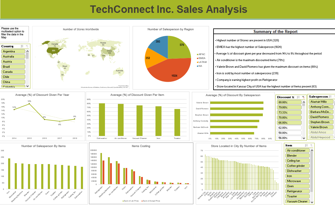Techconnect Inc. Sales Analysis Thumbnail